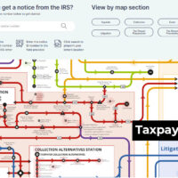 Leveraging the Interactive Taxpayer Roadmap